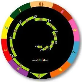 Taules de Multiplicar