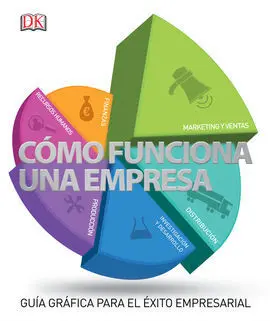 Cómo Funciona una Empresa