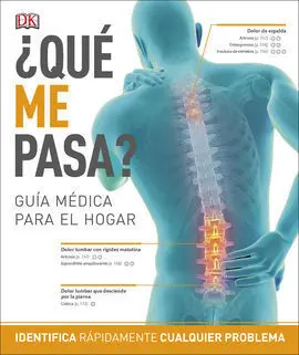 ¿Que me Pasa?