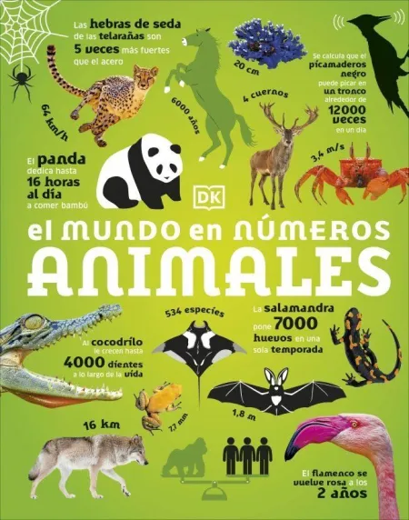 El Mundo en Numeros: Animales