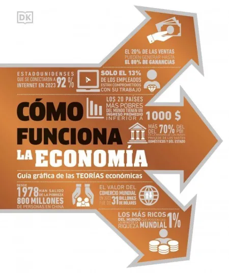 Como Funciona la Economia