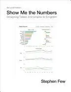 Show me The Numbers