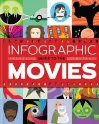 Infographic Guide Tothe Movies