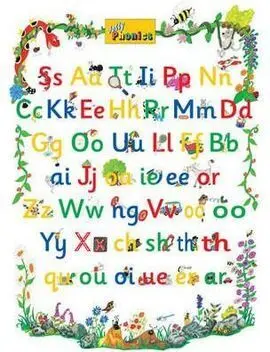 Jolly Phonics Letter Sound Poster