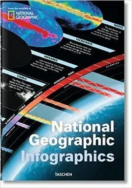 National Geographic Infographics (Ale/Fr/Ing)