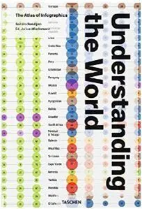 Understanding The World