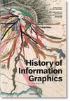 HISTORY OF INFORMATION GRAPHICS (AL/FR/IN)
