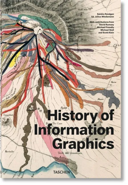 History Of Information Graphics (Al/Fr/In)