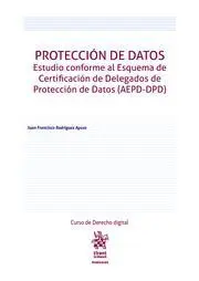 Protección de Datos