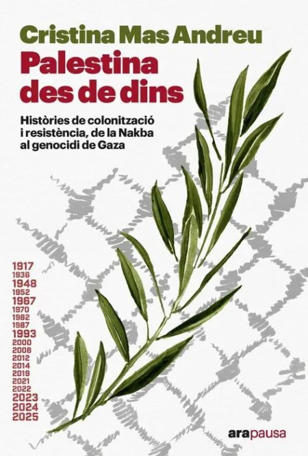 Palestina Des de Dins