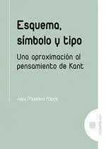 Esquema, Símbolo y Tipo