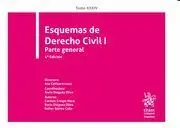 Esquemas de Derecho Civil I