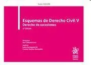 Esquemas de Derecho Civil V