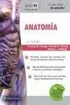 Anatomía