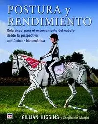 Postura y Rendimiento