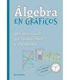 ALGEBRA EN GRAFICOS