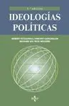 Ideologías Políticas