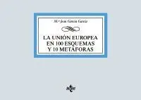 La Unión Europea en 100 Esquemas y 10 Metaforas