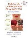Tablas de Composición de Alimentos