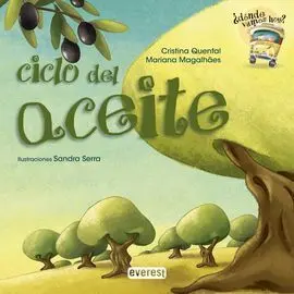 ¿Dónde Vamos Hoy? Ciclo del Aceite