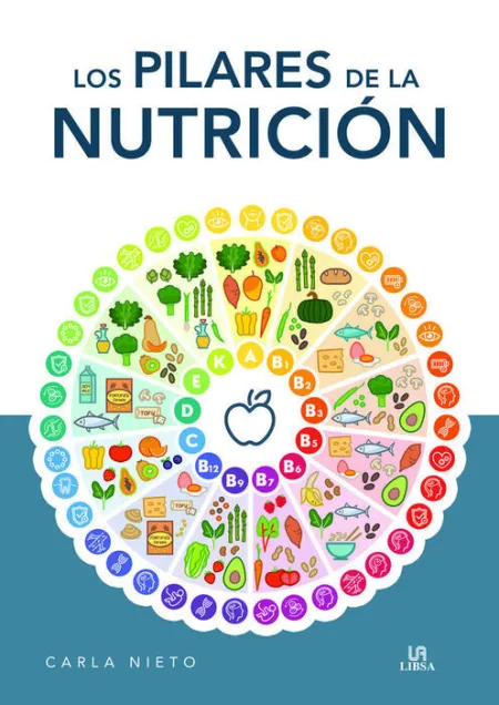 Pilares de la Nutricion, la