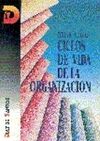CICLOS DE VIDA DE LA ORGANIZACIÓN