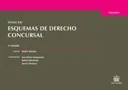 Tomo Xxi Esquemas Derecho Concursal