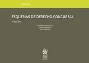 Tomo Xxi. Esquemas de Derecho Concursal