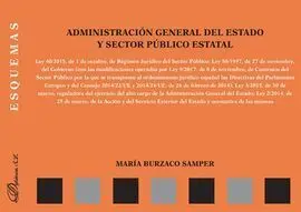 Administración General del Estado y Sector Público Estatal. Esquemas