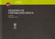 Esquemas de Contabilidad Básica