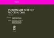 Esquemas de Derecho Procesar Civil