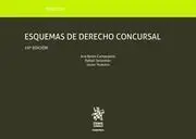 Esquemas de Derecho Concursal