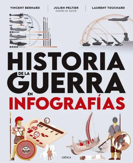 Historia de la Guerra en Infografías