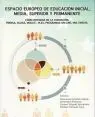 Espacio Europeo y Educacion Inicial, Medio, Superior y Permanente