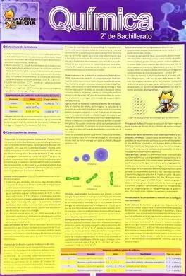 La Guía de Micha, Química, 2 Bachillerato