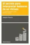 El Secreto para Interpretar Balances de un Vistazo