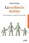 La Resiliencia Familiar