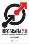 INFOGRAFÍA 2.0
