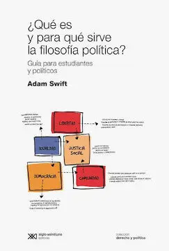 ¿Qué Es y para qué Sirve la Filosofía Política?