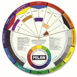 CIRCULO CROMATICO MILAN 23.5 CM