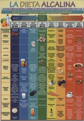 LA DIETA ALCALINA