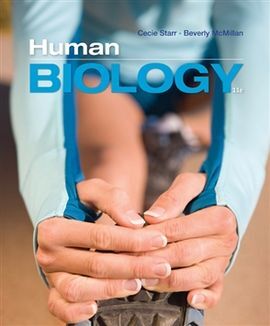 HUMAN BIOLOGY - 2015