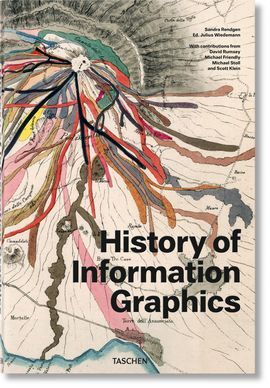 HISTORY OF INFORMATION GRAPHICS (AL/FR/IN)