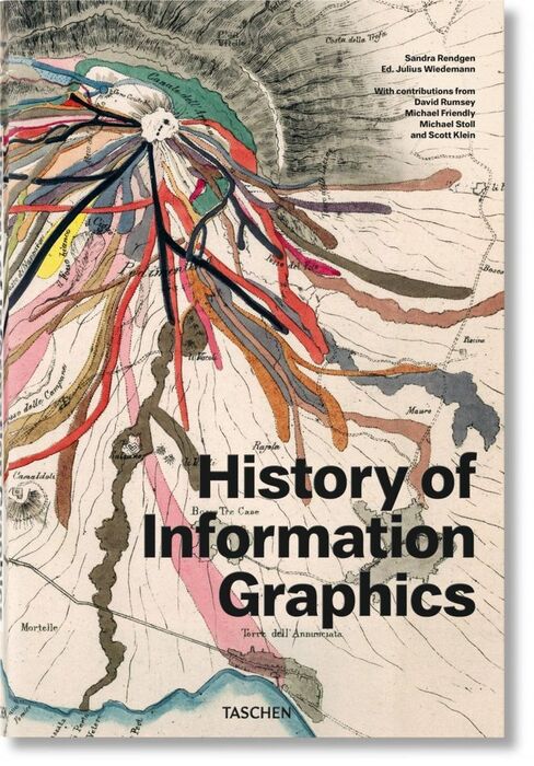 HISTORY OF INFORMATION GRAPHICS (AL/FR/IN)