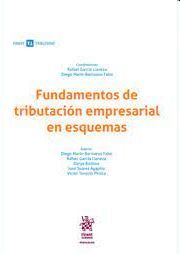 FUNDAMENTOS DE TRIBUTACION EMPRESARIAL EN ESQUEMAS