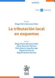 LA TRIBUTACIÓN LOCAL EN ESQUEMAS