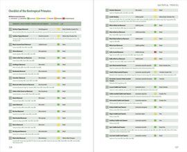 NEOTROPICAL PRIMATES (INGLES)