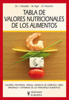 TABLA DE VALORES NUTRICIONALES DE LOS ALIMENTOS