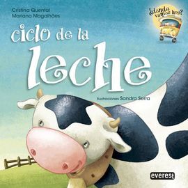 ¿DÓNDE VAMOS HOY? CICLO DE LA LECHE