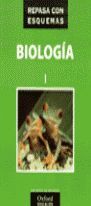REP ESQ 2Âº C SEC BIOLOGIA